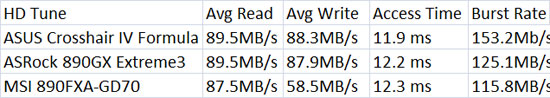 HD Tune Benchmark Results HD Tune Benchmark
Results