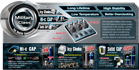 MSi Military Class Components