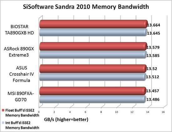 SiSoftware Sandra 2010 SiSoftware Sandra 2010