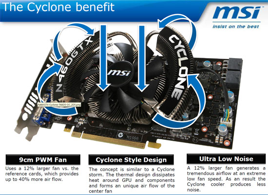 MSI GeForce GTX 460 Cyclone Video Card HSF