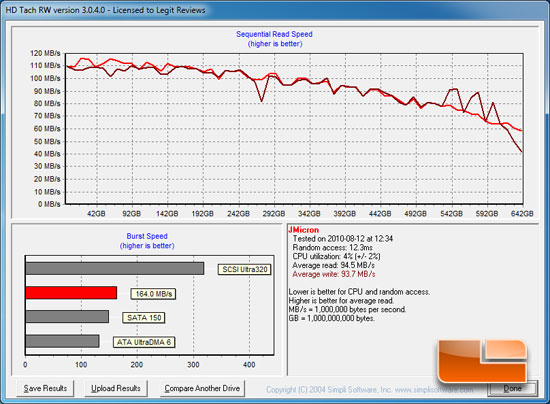 HD Tach HD Tach