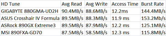 HD Tune Benchmark Results HD Tune Benchmark
Results