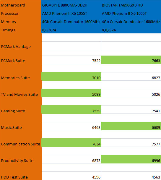 PC Mark Vantage Benchmark Results PC Mark Vantage Benchmark Results