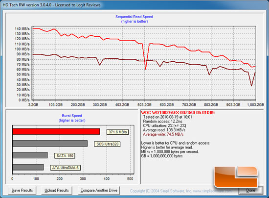 HD Tach