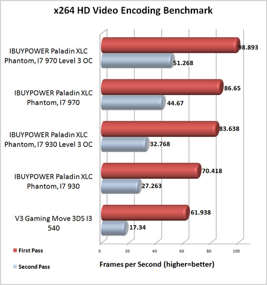 x264 HD Benchmark Results x264 HD Benchmark Results