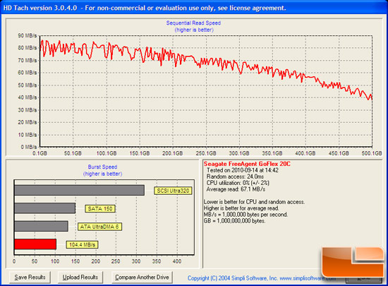 GoFlex HDD Benchmarks