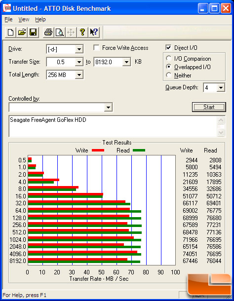 GoFlex HDD Benchmarks