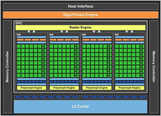 NVIDIA GF106 chip architecture NVIDIA GF106 chip architecture diagram