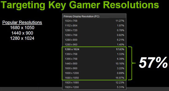 NVIDIA GTS450 Screen Resolution NVIDIA GTS450 Screen Resolution