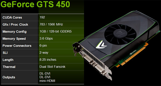 ECS GeForce GTS 450 1GB Black Edition Video Card Review