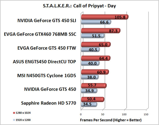 Stalker Call of Pripyat Advanced Image Quality Settings Stalker Call of Pripyat Advanced Image Quality Settings