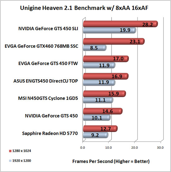 Unigine Heaven Benchmark Unigine Heaven Benchmark