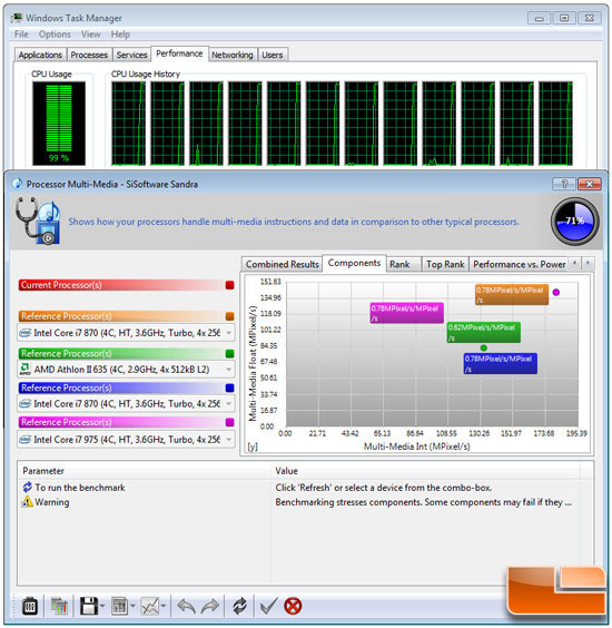 SiSoftware Sandra 2010