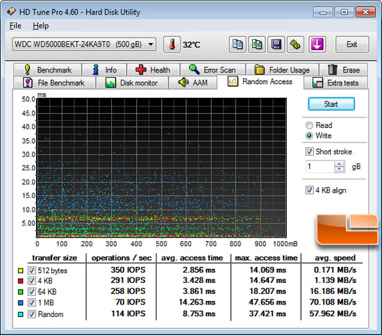 HD Tune Random Access Benchmark