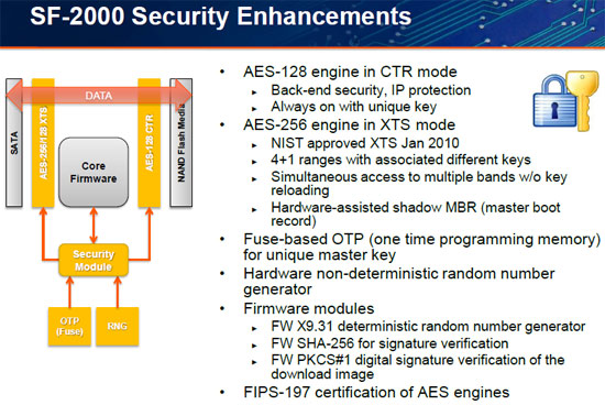 SandForce SF-2000 Series