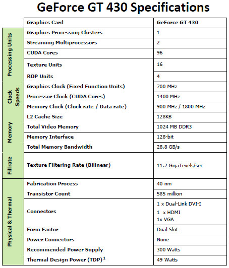 NVIDIA GeForce GT 430 1GB Video Card Specifications