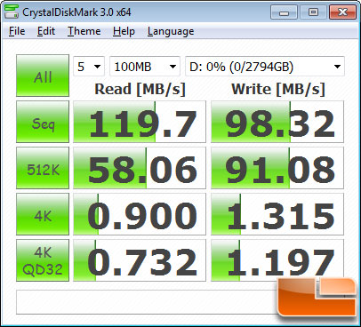 CrystalDiskMark v3.0 Benchmark Results