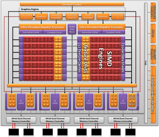 AMD Radeon HD 6800 Architecture