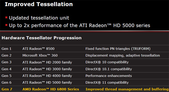 AMD Improved Tessellation