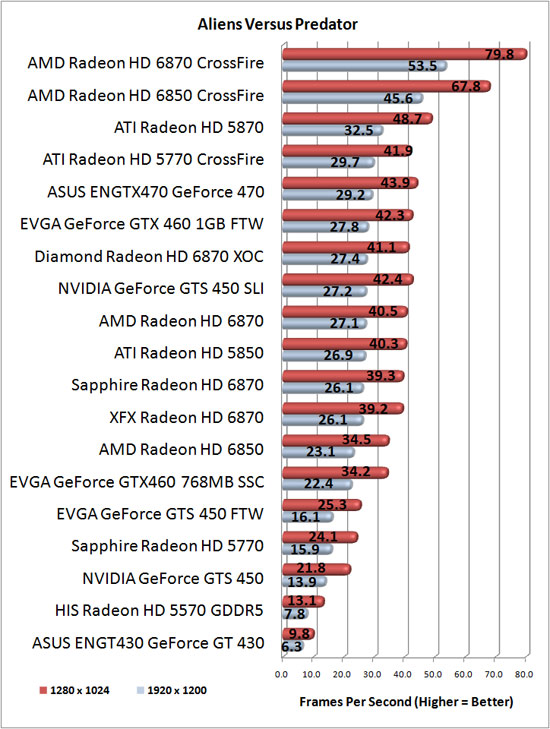 Amd Radeon Hd 6870 Beta Drivers