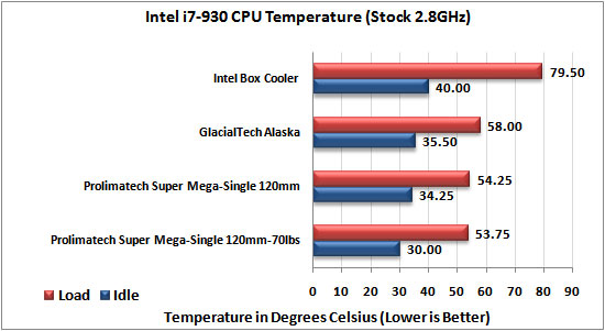 Glacialtech Alaska CPU Cooler