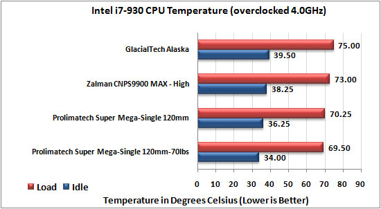 Zalman CNPS9900 MAX CPU Cooler