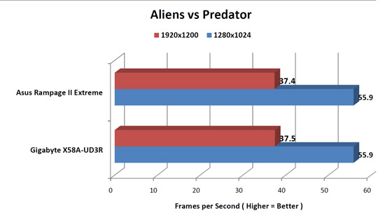 Aliens vs Predator Benchmark Results