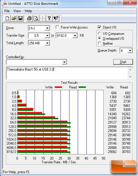 ATTO USB 2.0