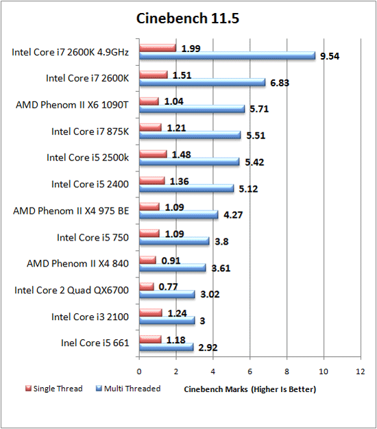 Cinebench 11.5