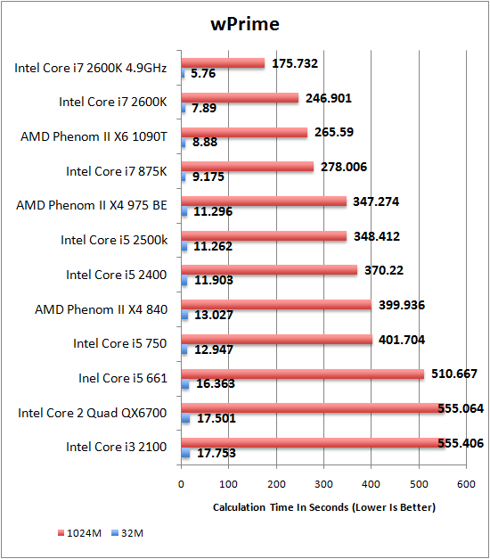 wPrime v204