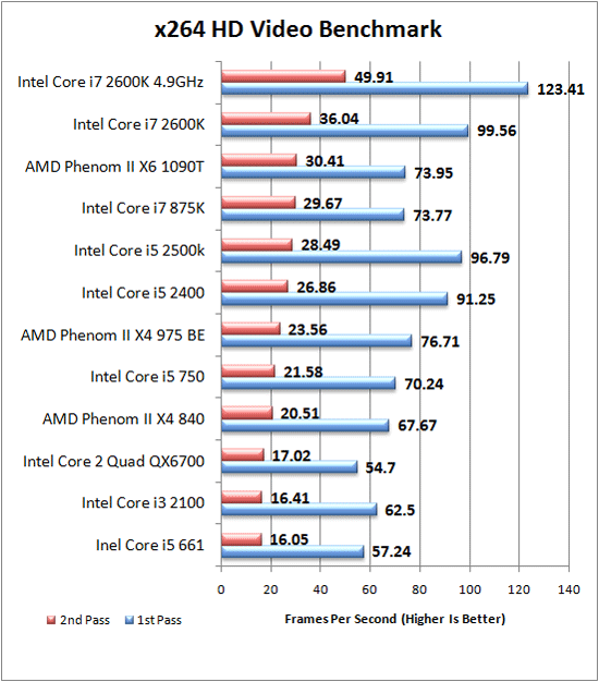 Intel Core I7 Performance Chart