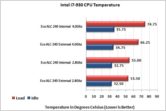 CoolIT Systems ECO ALC 240