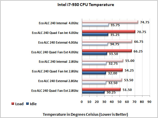 CoolIT Systems ECO ALC 240