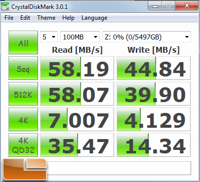 QNAP TS-419P+ CrystalDiskMark 100MB