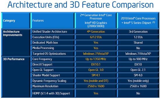 Intel HD Graphics