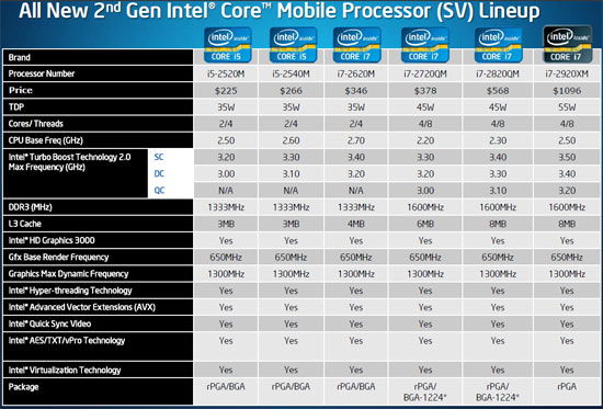 Processor Chart Intel