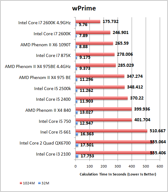 Phenom II X4 975 BE Overclock