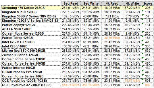 SAMSUNG 470 SERIES AS-SSD GRID