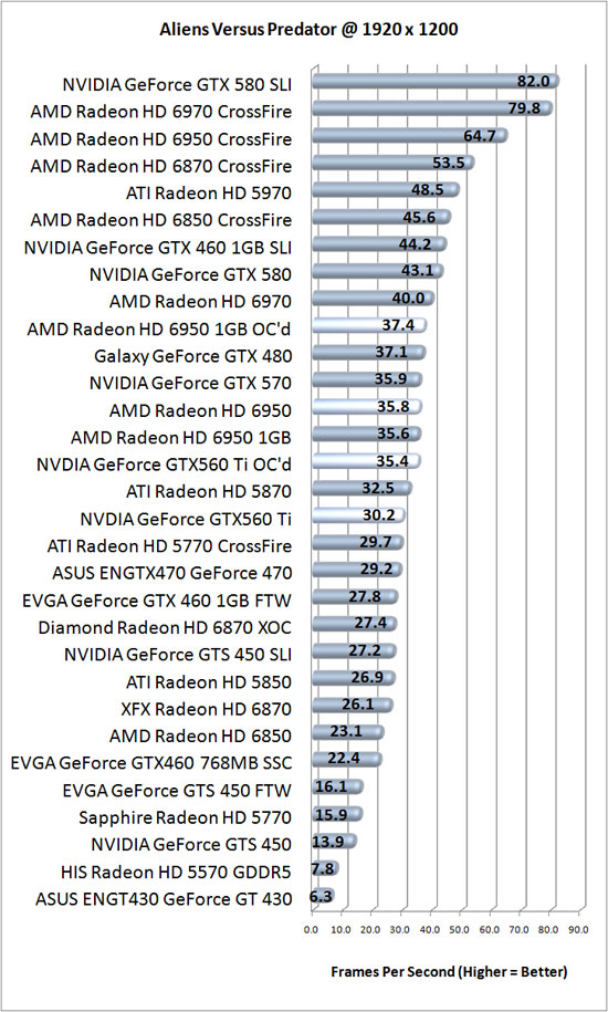 NVIDIA GeForce GTX 560 Graphics Card Overclocked