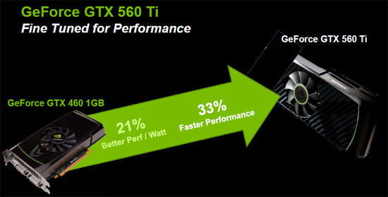 NVIDIA GeForce GTX 560 Ti Video Card