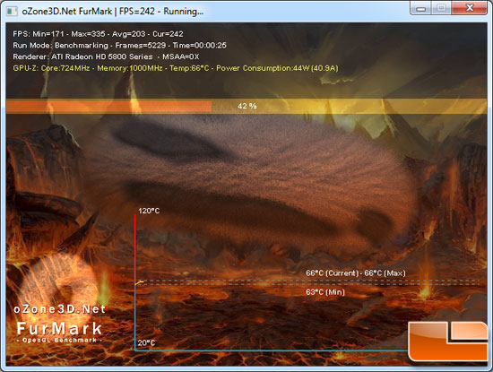 XFX Radeon HD 6850 Video Card Furmark