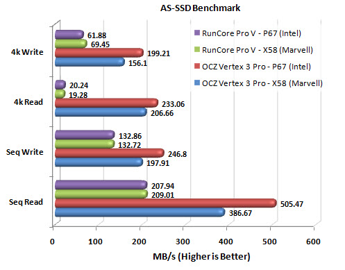 Vertex 3 Pro AS-SSD chart