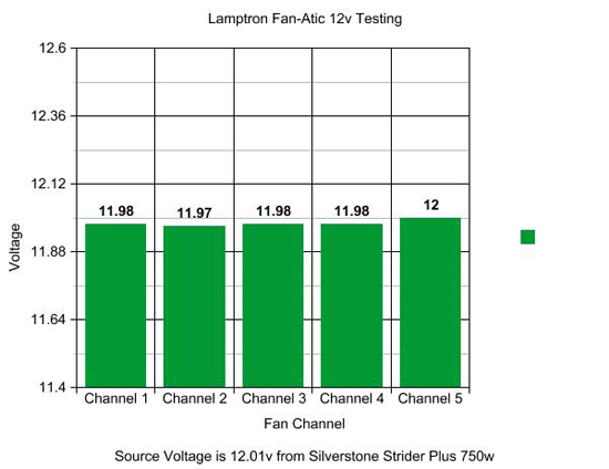 Lamptron Fan-Atic 12v Testing