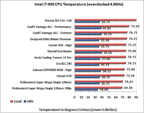Arctic Cooling Freezer 13 Pro CPU Cooler