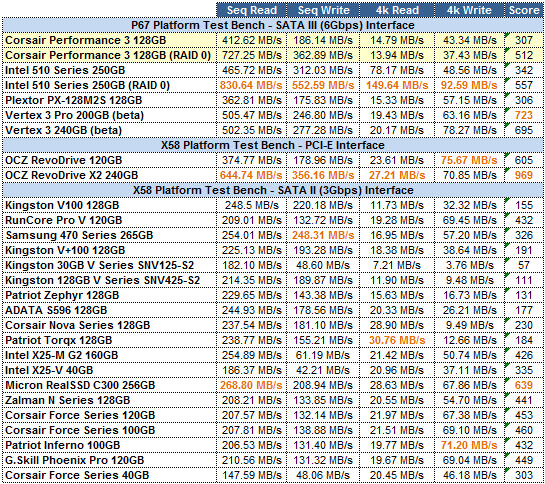 Corsair Performance 3 Series AS-SSD GRID