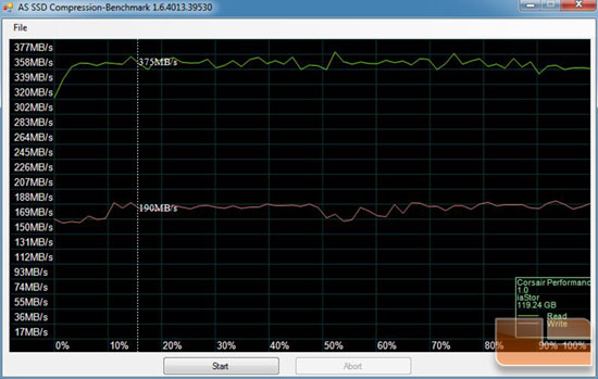 Corsair Performance 3 Series AS-SSD