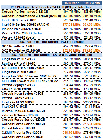 Corsair Performance 3 Series ATTO GRID