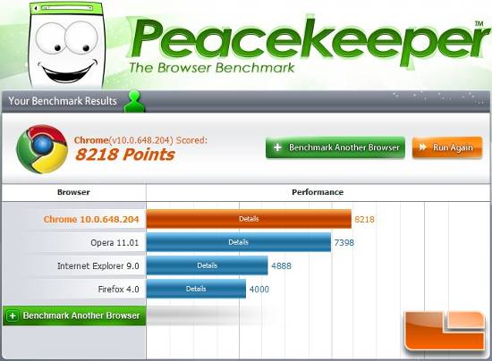 ASRock Core 100HT Peacekeeper Results
