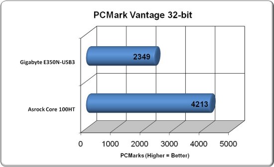 ASRock Core 100HT PCMark Vantage