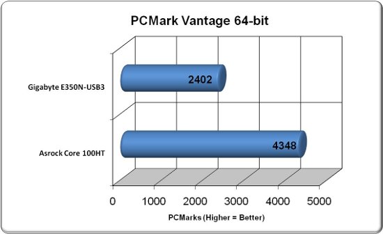 ASRock Core 100HT PCMark Vantage